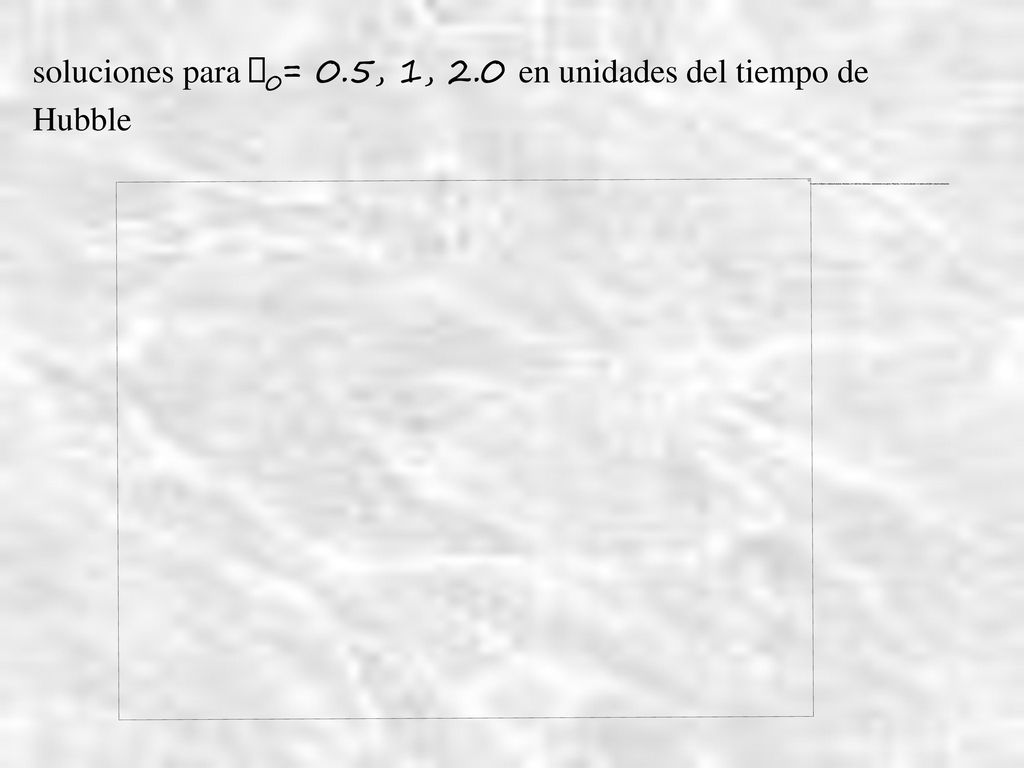 soluciones para 0= 0.5, 1, 2.0 en unidades del tiempo de Hubble