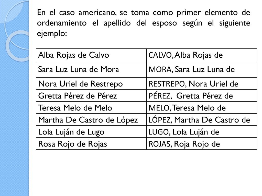 En el caso americano, se toma como primer elemento de ordenamiento el apellido del esposo según el siguiente ejemplo:
