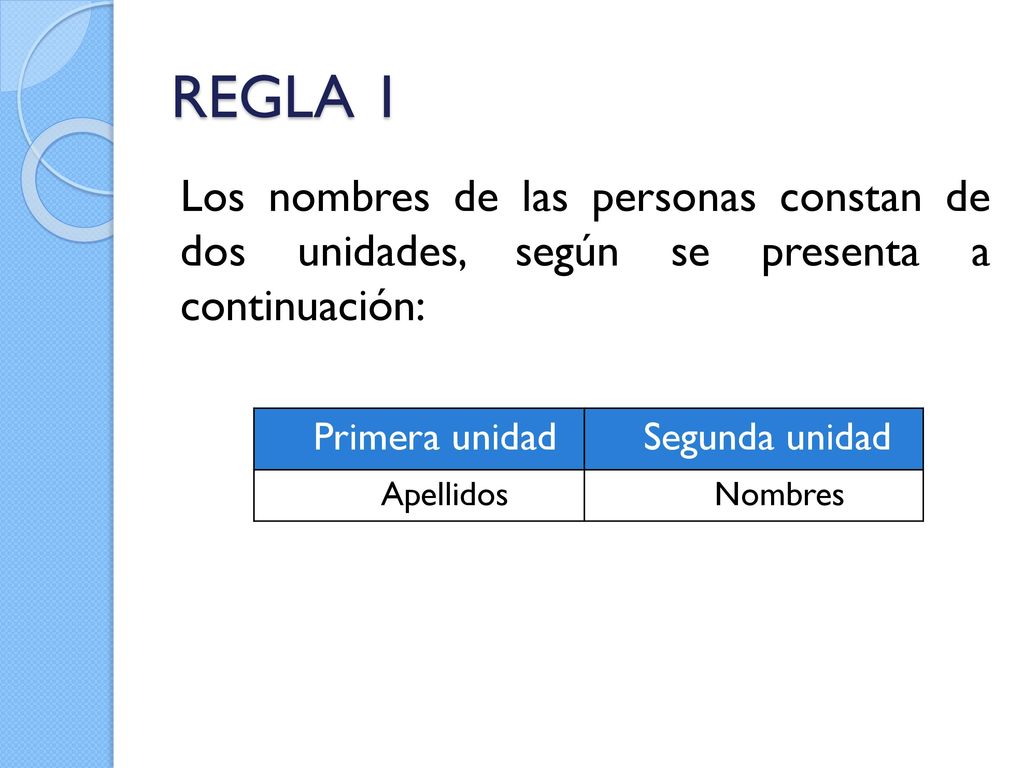 REGLA 1 Los nombres de las personas constan de dos unidades, según se presenta a continuación: Primera unidad.