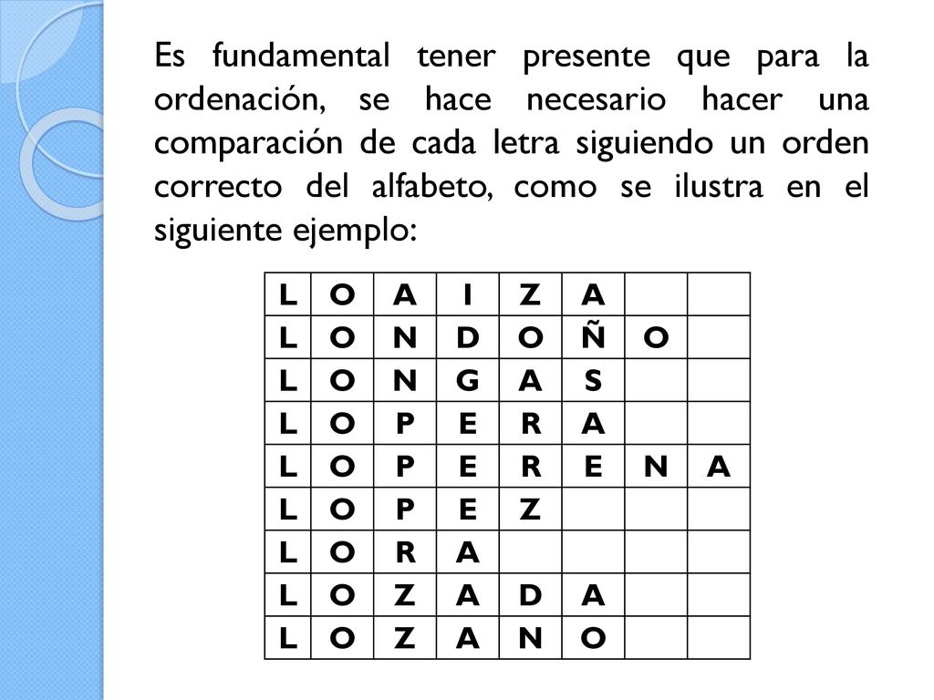 Es fundamental tener presente que para la ordenación, se hace necesario hacer una comparación de cada letra siguiendo un orden correcto del alfabeto, como se ilustra en el siguiente ejemplo: