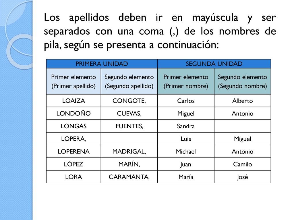 Los apellidos deben ir en mayúscula y ser separados con una coma (,) de los nombres de pila, según se presenta a continuación: