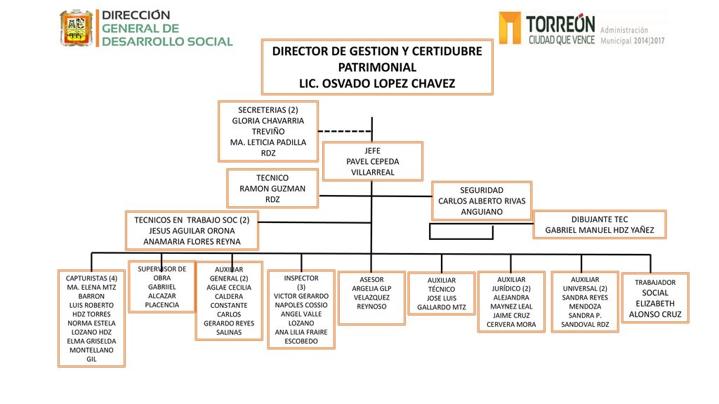 DIRECTOR DE GESTION Y CERTIDUBRE PATRIMONIAL LIC. OSVADO LOPEZ CHAVEZ