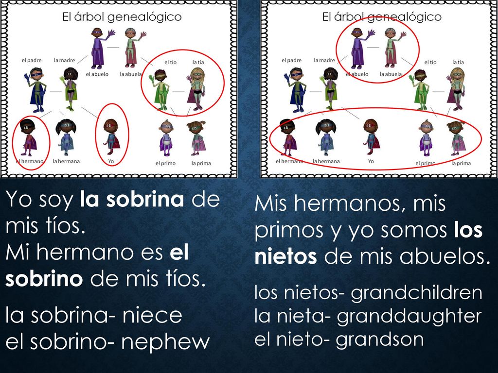 Yo soy la sobrina de mis tíos. Mi hermano es el sobrino de mis tíos.