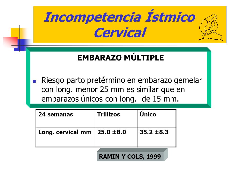 EMBARAZO MÚLTIPLE Riesgo parto pretérmino en embarazo gemelar con long. menor 25 mm es similar que en embarazos únicos con long. de 15 mm.