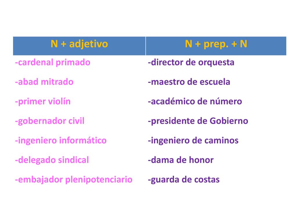 N + adjetivo N + prep. + N -cardenal primado -director de orquesta