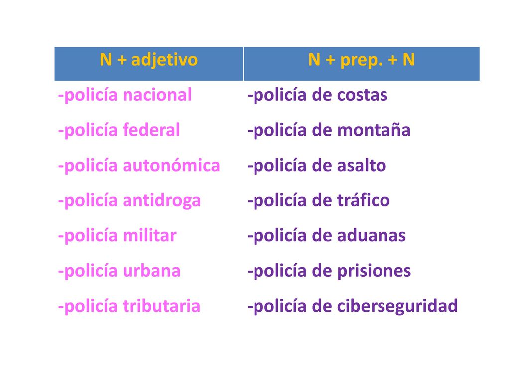 N + adjetivo N + prep. + N. -policía nacional. -policía de costas. -policía federal. -policía de montaña.