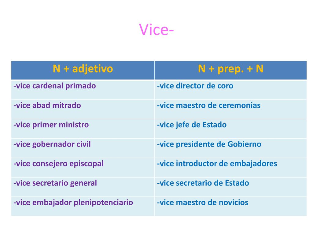 Vice- N + adjetivo N + prep. + N -vice cardenal primado