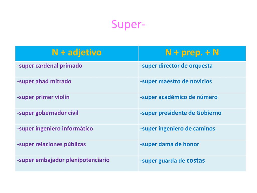 Super- N + adjetivo N + prep. + N -super cardenal primado