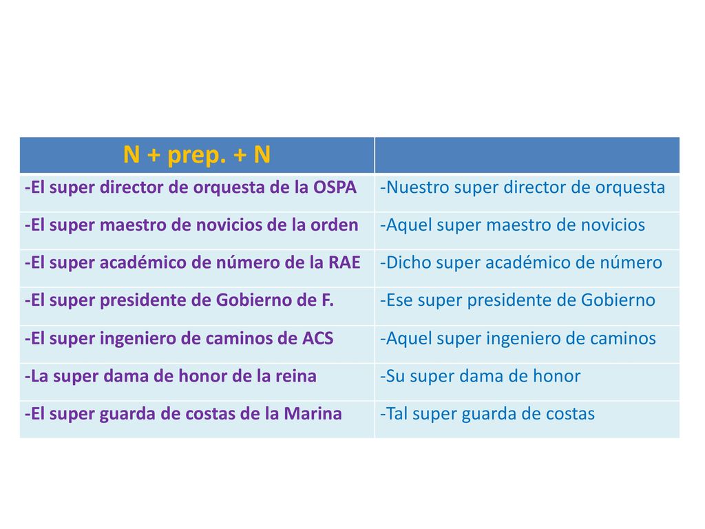 N + prep. + N -El super director de orquesta de la OSPA