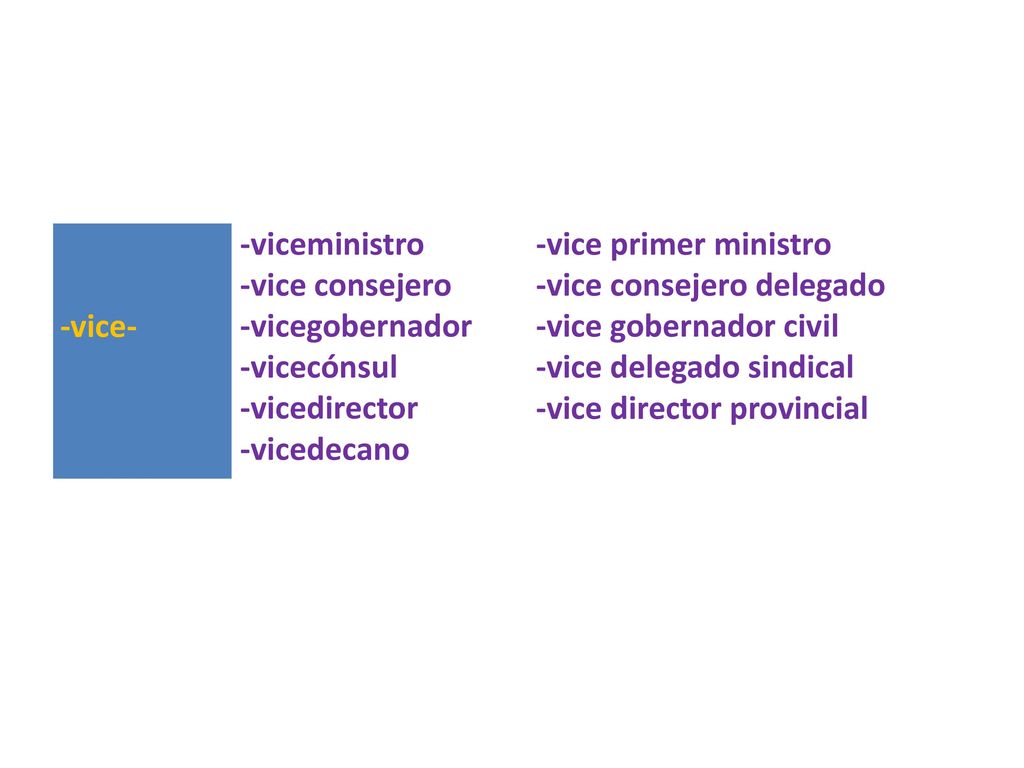 -vice- -viceministro. -vice consejero. -vicegobernador. -vicecónsul. -vicedirector. -vicedecano.