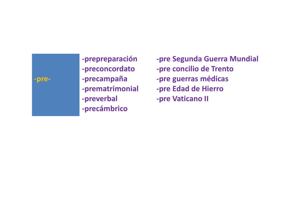 -pre- -prepreparación. -preconcordato. -precampaña. -prematrimonial. -preverbal. -precámbrico.