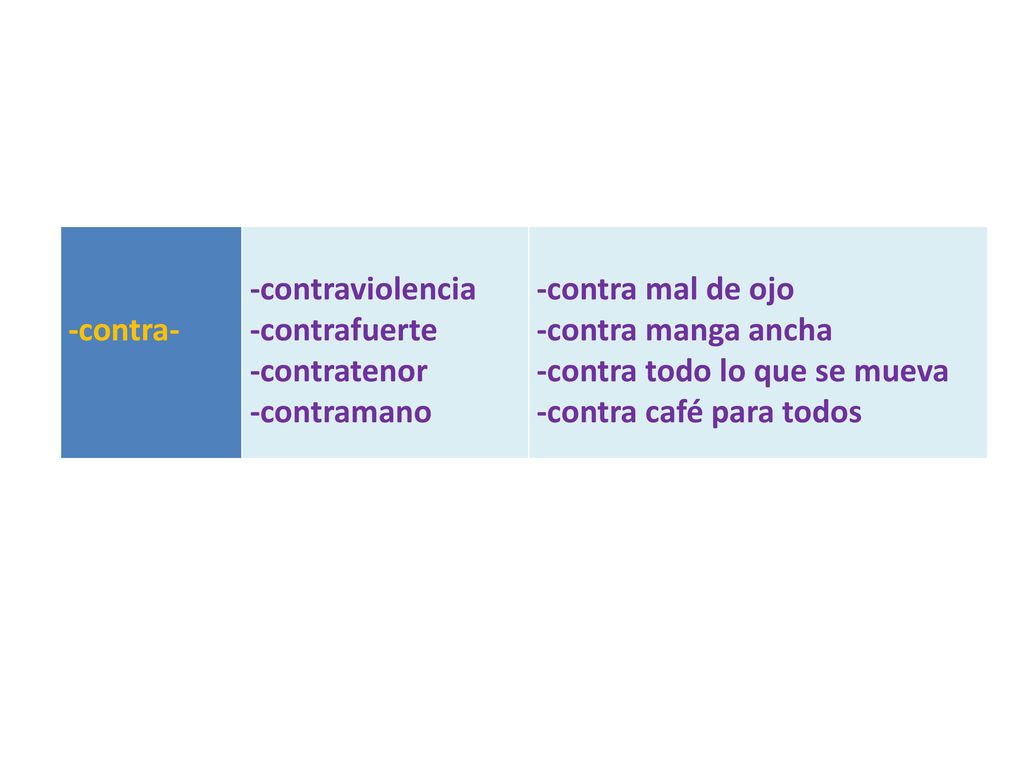 -contra- -contraviolencia. -contrafuerte. -contratenor. -contramano. -contra mal de ojo. -contra manga ancha.