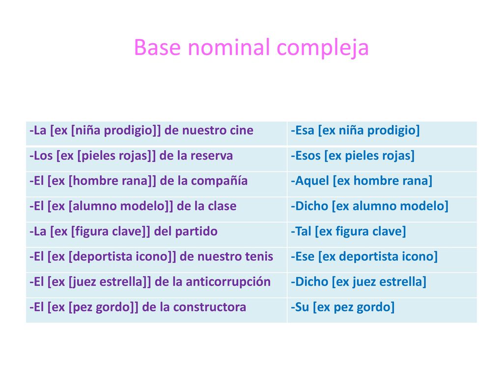Base nominal compleja -La [ex [niña prodigio]] de nuestro cine