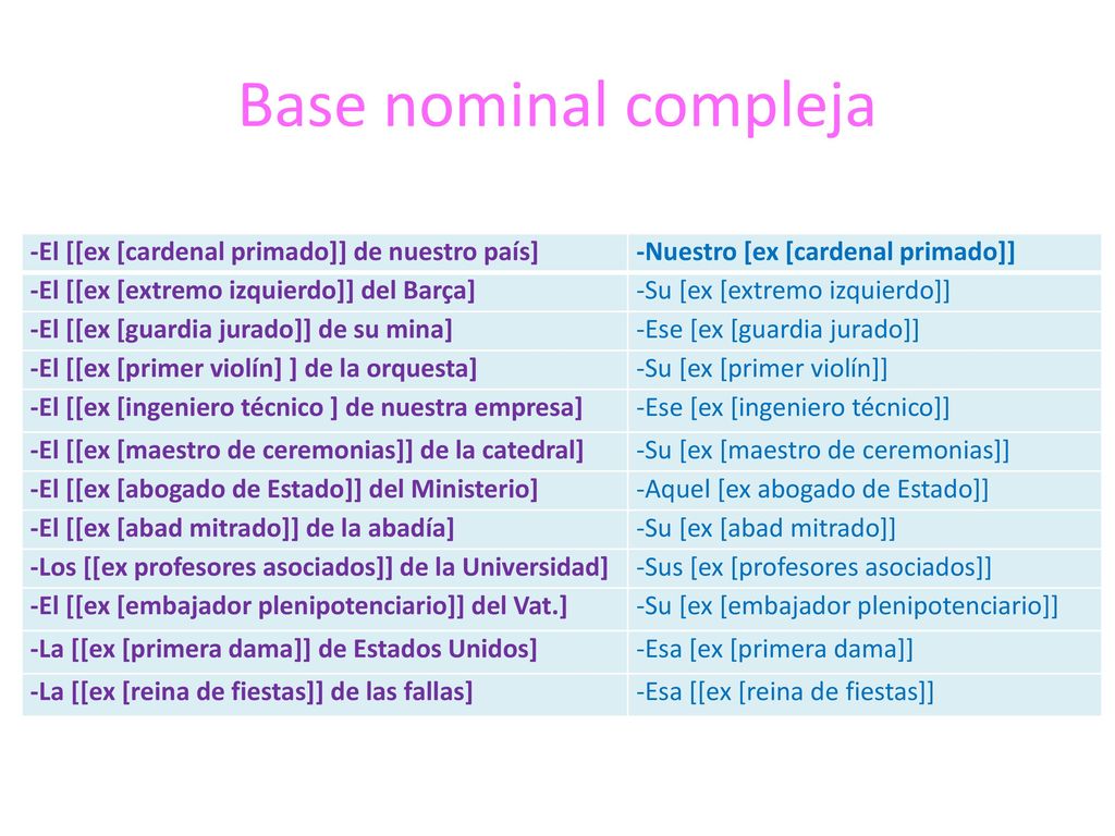 Base nominal compleja -El [[ex [cardenal primado]] de nuestro país]