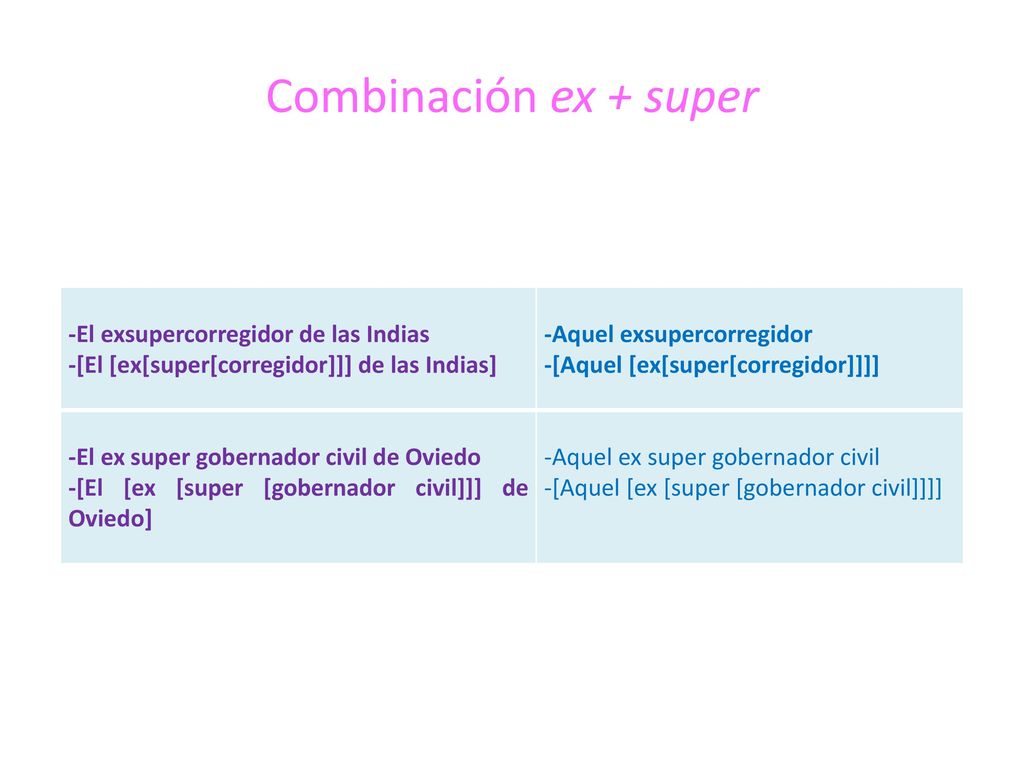 Combinación ex + super -El exsupercorregidor de las Indias