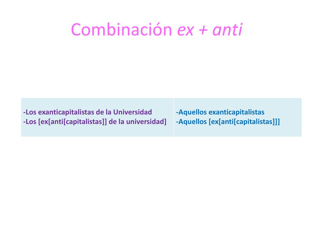 Combinación ex + anti -Los exanticapitalistas de la Universidad