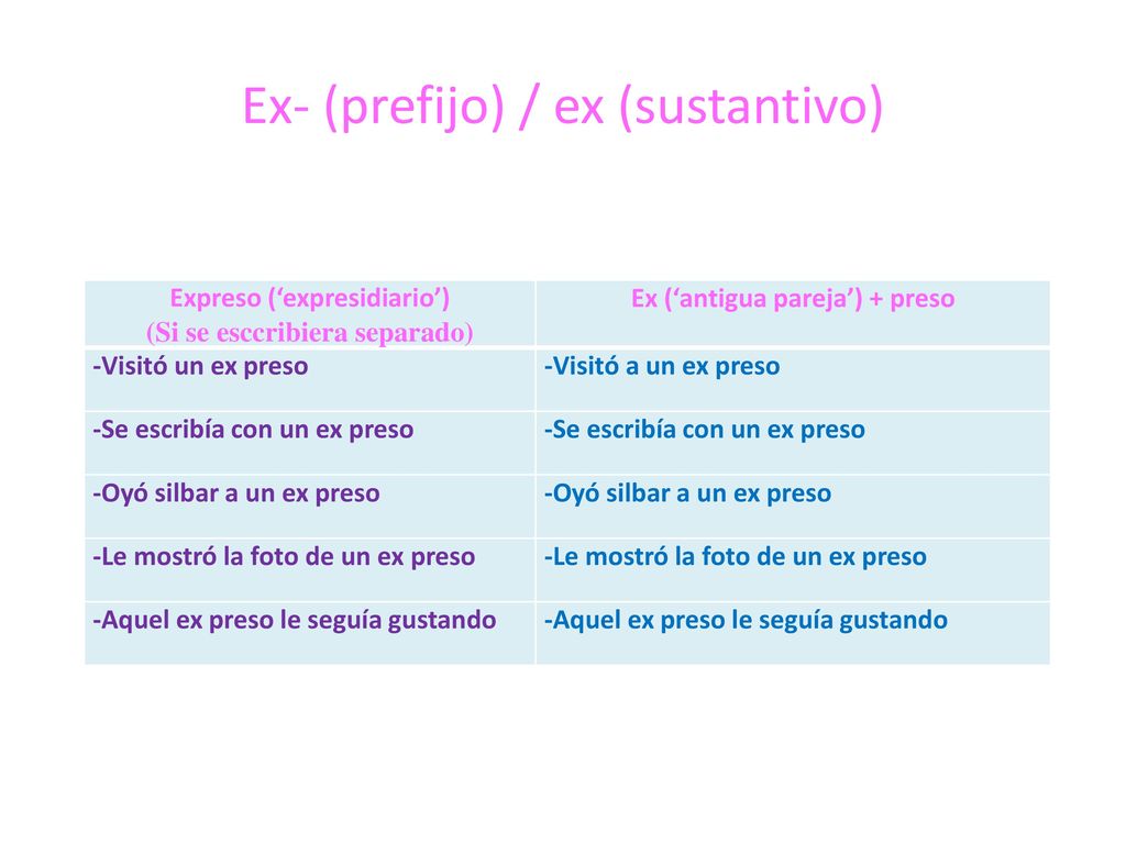 Ex- (prefijo) / ex (sustantivo)