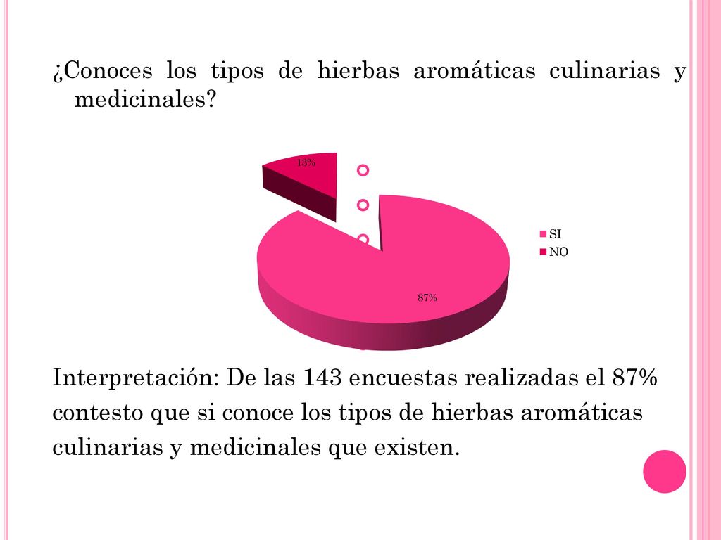 ¿Conoces los tipos de hierbas aromáticas culinarias y medicinales