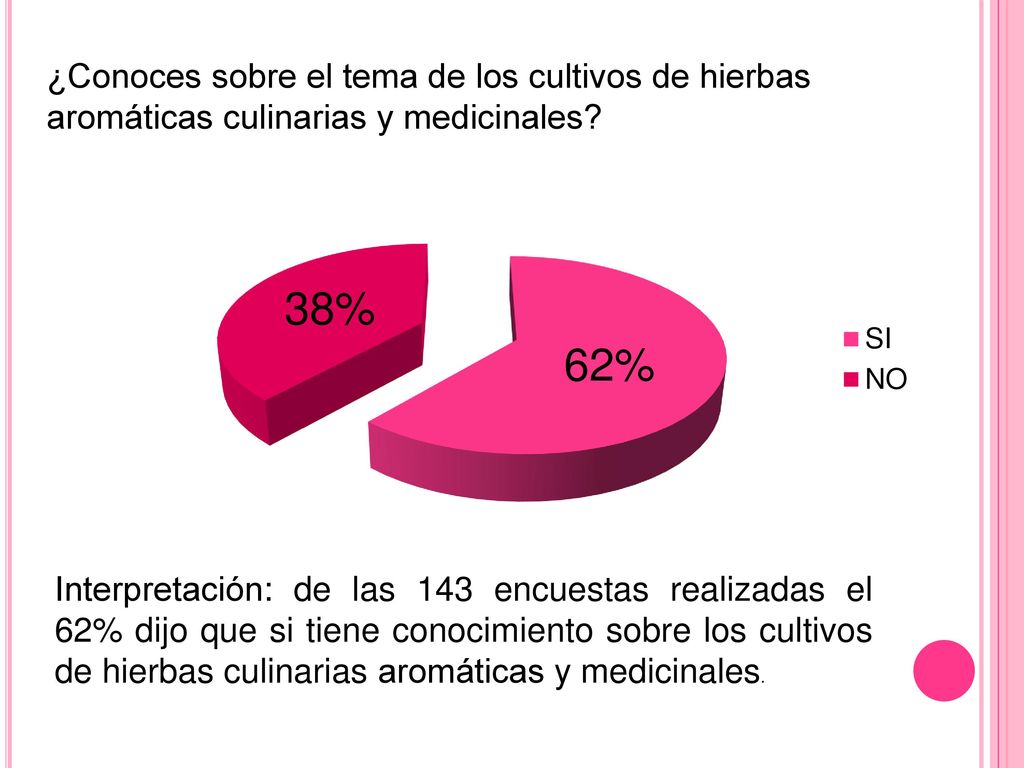 ¿Conoces sobre el tema de los cultivos de hierbas aromáticas culinarias y medicinales