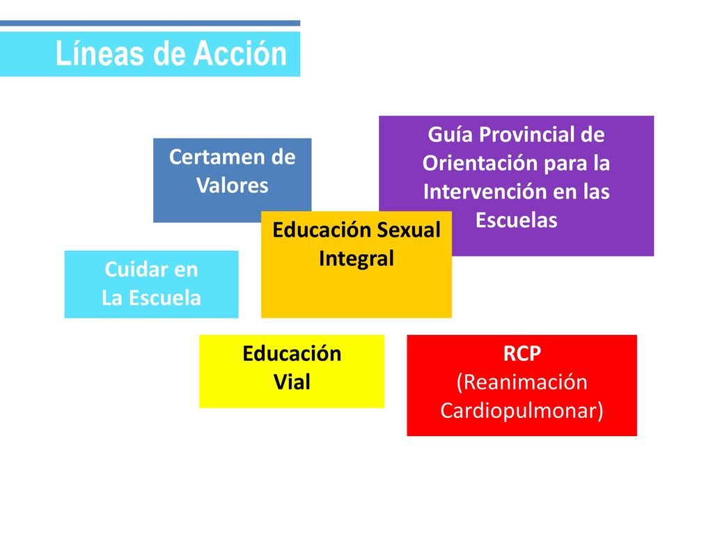 Guía Provincial de Orientación para la Intervención en las Escuelas