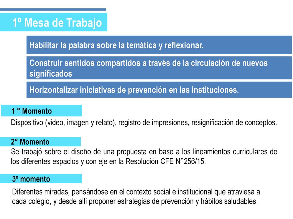 1º Mesa de Trabajo Habilitar la palabra sobre la temática y reflexionar. Construir sentidos compartidos a través de la circulación de nuevos.