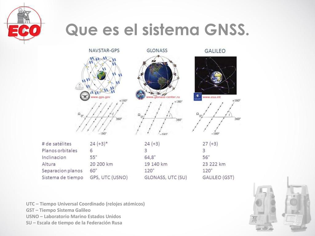 Que es el sistema GNSS. UTC – Tiempo Universal Coordinado (relojes atómicos) GST – Tiempo Sistema Galileo.