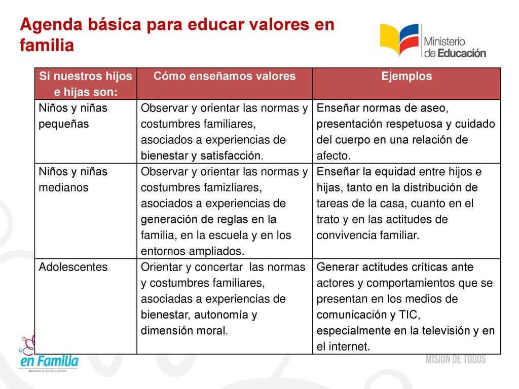Si nuestros hijos e hijas son: Cómo enseñamos valores