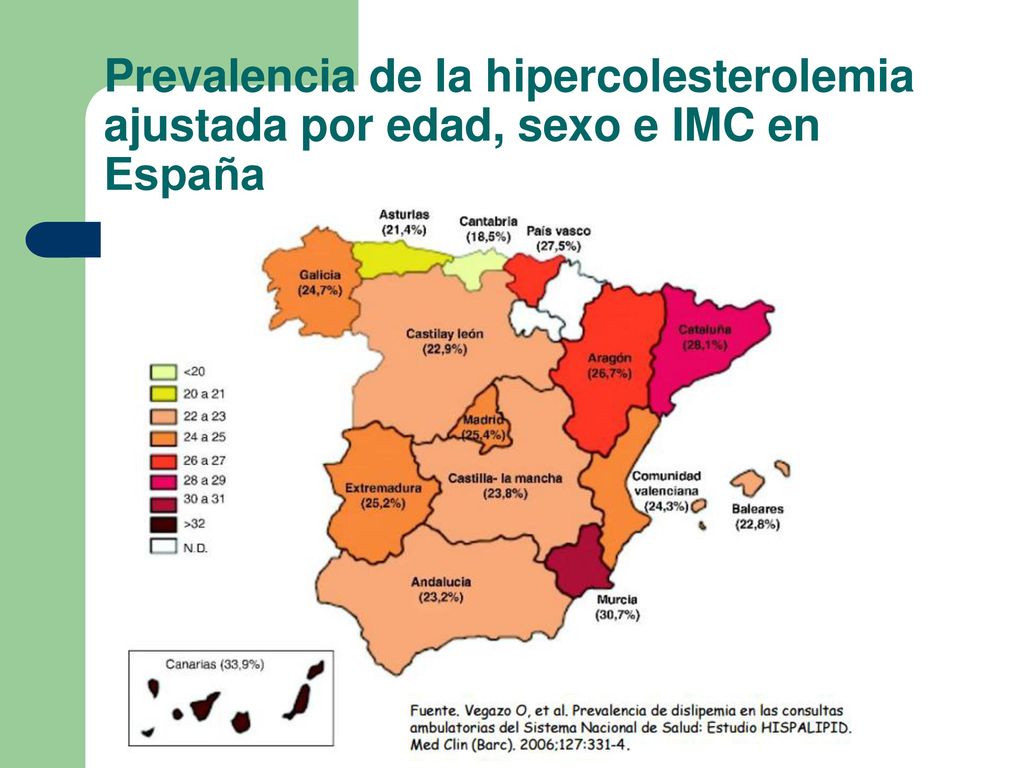 Prevalencia de la hipercolesterolemia ajustada por edad, sexo e IMC en España