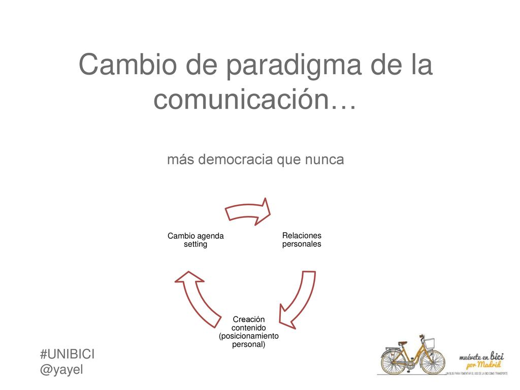Cambio de paradigma de la comunicación… más democracia que nunca