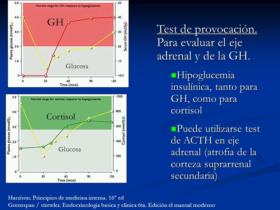Test de provocación. Para evaluar el eje adrenal y de la GH.