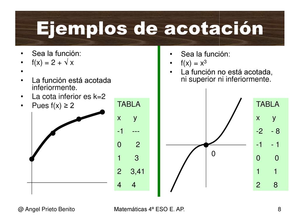 Ejemplos de acotación Ejemplo 3 Ejemplo 4 Sea la función: