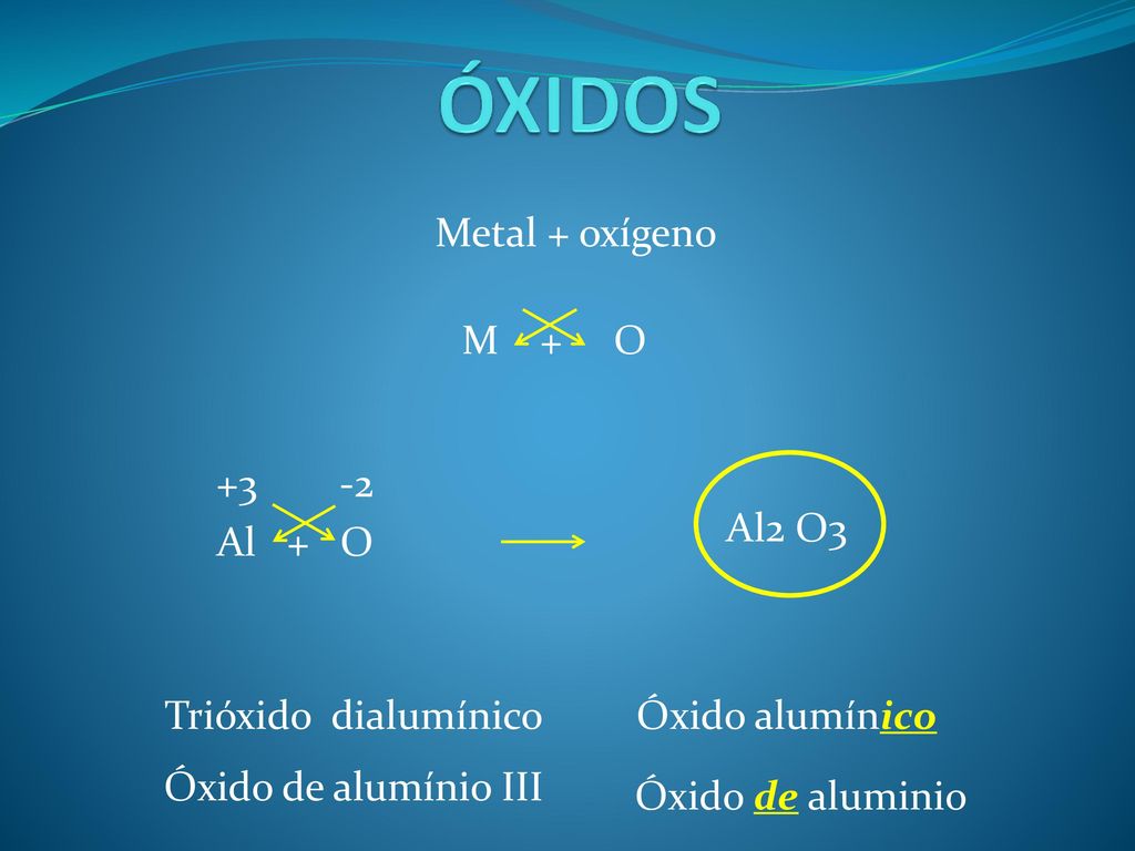 ÓXIDOS Metal + oxígeno M + O Al + O Al2 O3 Trióxido dialumínico