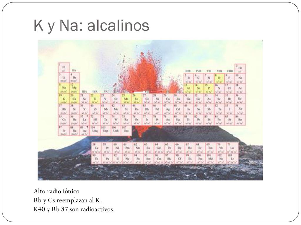 K y Na: alcalinos Alto radio iónico Rb y Cs reemplazan al K.