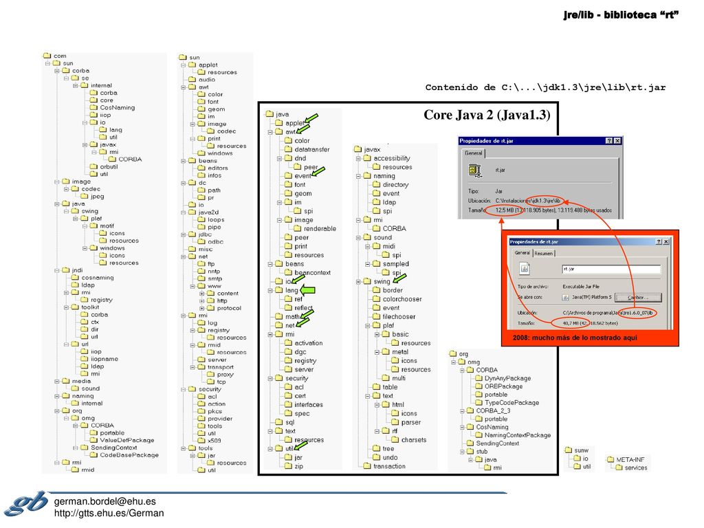 Core Java 2 (Java1.3) jre/lib - biblioteca rt