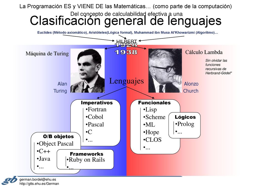 Lenguajes Fortran Cobol Pascal C ... Lisp Scheme ML Hope