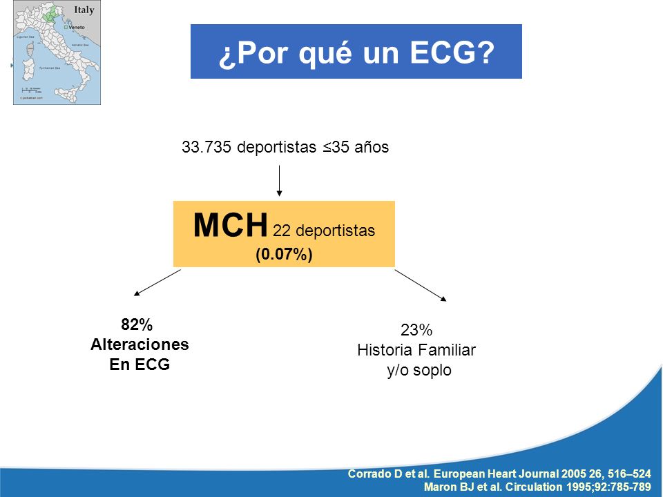 MCH 22 deportistas ¿Por qué un ECG deportistas ≤35 años
