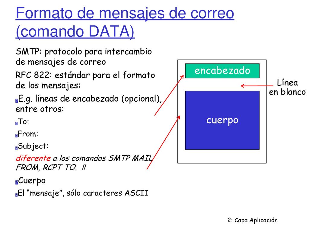 Formato de mensajes de correo (comando DATA)‏