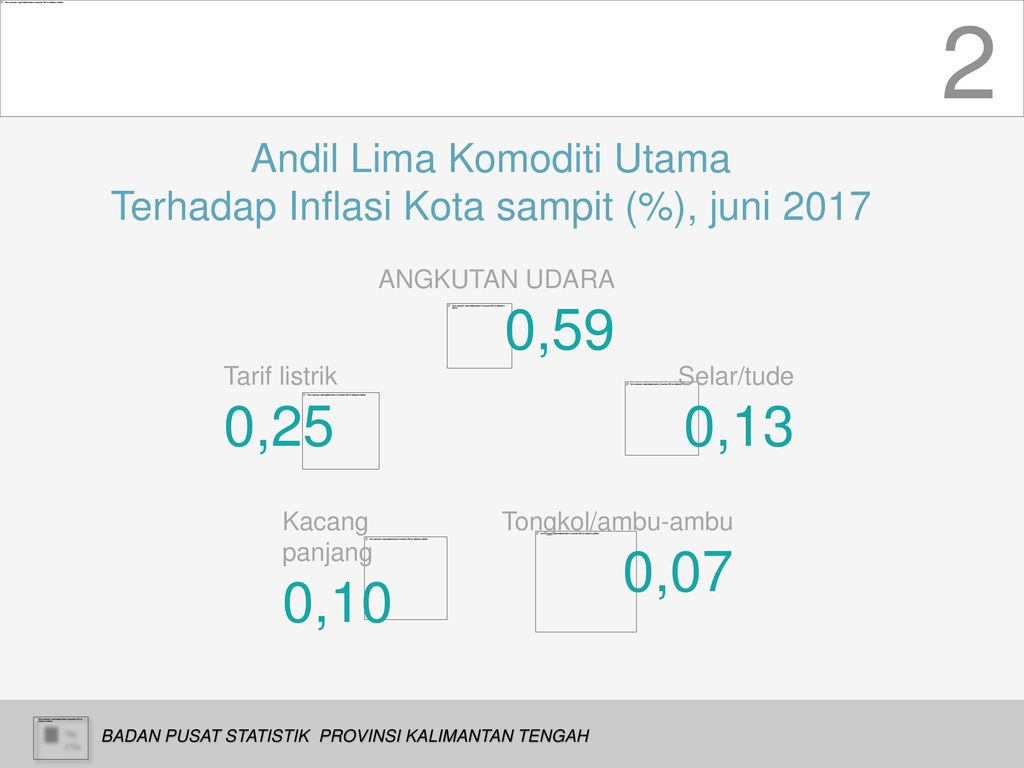 2 INFLASI/DEFLASI 0,59 0,25 0,13 0,10 0,07 Andil Lima Komoditi Utama