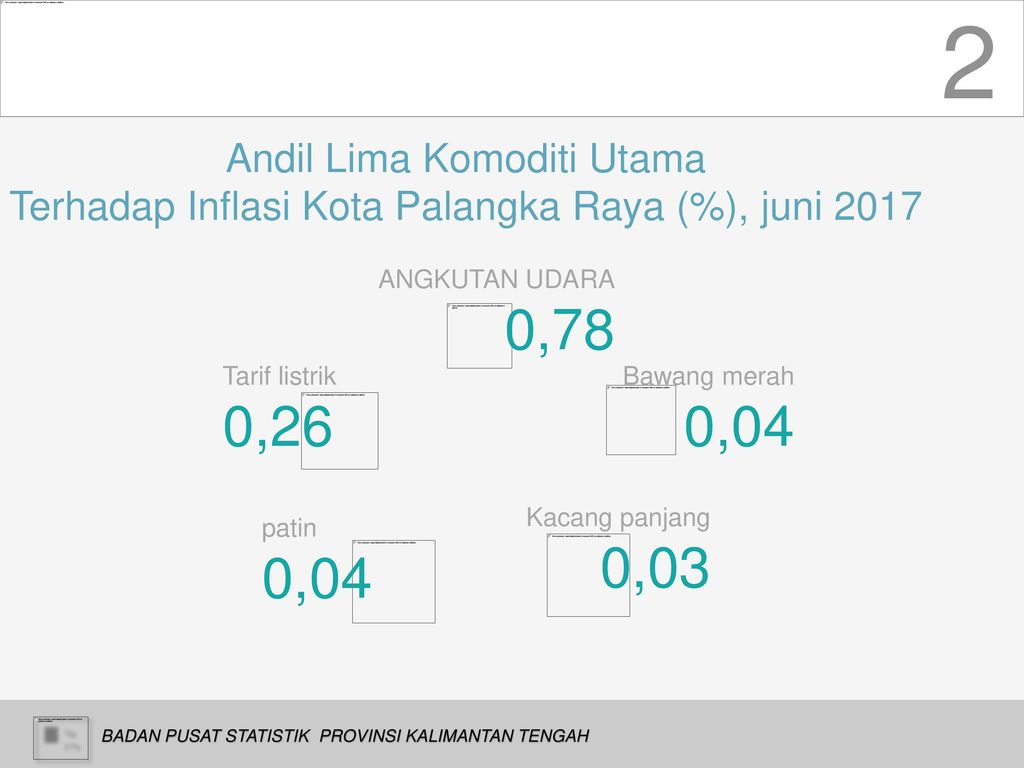 2 INFLASI/DEFLASI 0,78 0,26 0,04 0,03 0,04 Andil Lima Komoditi Utama