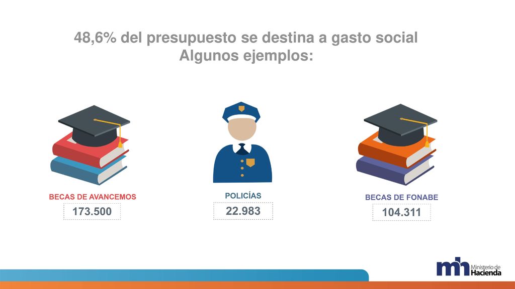 48,6% del presupuesto se destina a gasto social Algunos ejemplos: