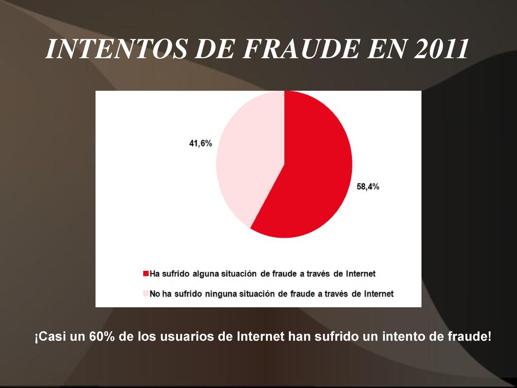 INTENTOS DE FRAUDE EN 2011 ¡Casi un 60% de los usuarios de Internet han sufrido un intento de fraude!