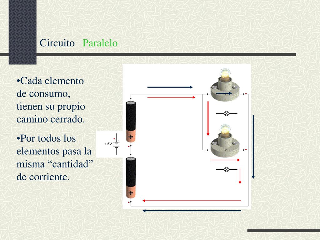 Circuito Paralelo. Cada elemento de consumo, tienen su propio camino cerrado.