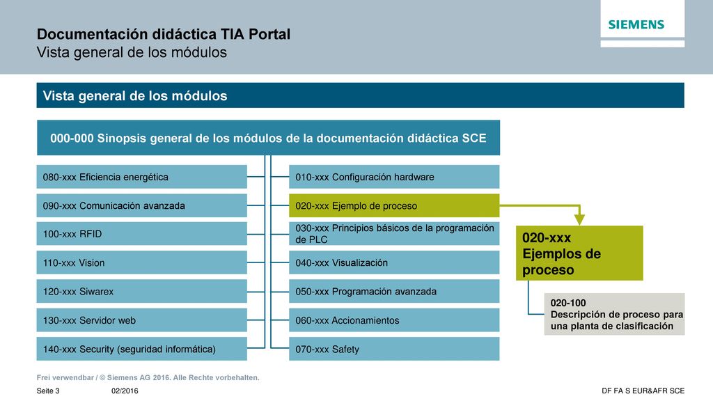 Documentación didáctica TIA Portal Vista general de los módulos