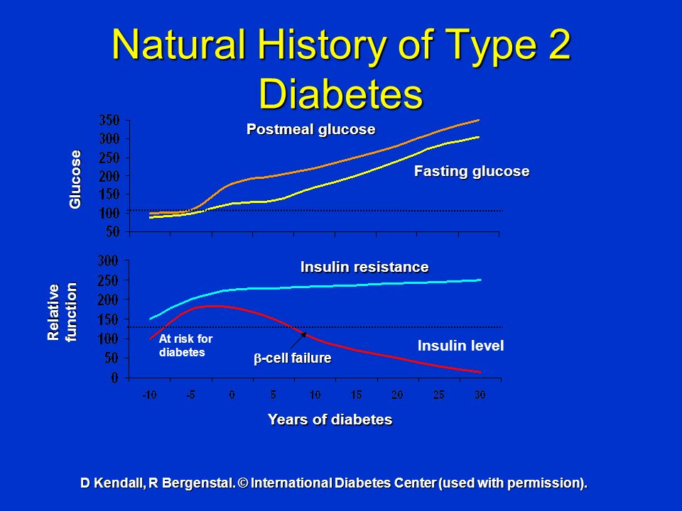 Natural History of Type 2 Diabetes
