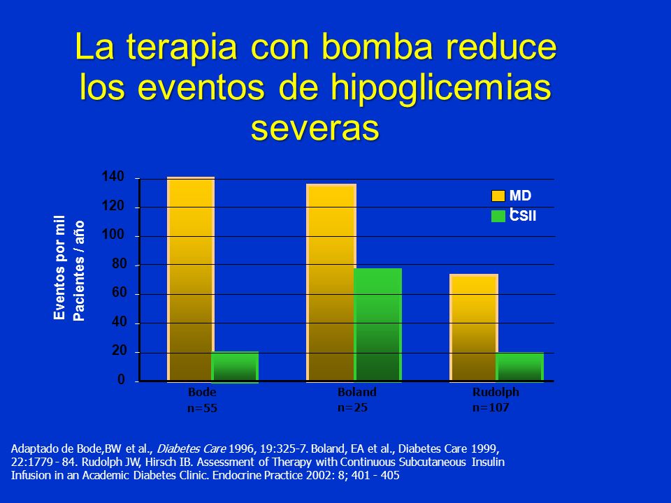 La terapia con bomba reduce los eventos de hipoglicemias severas