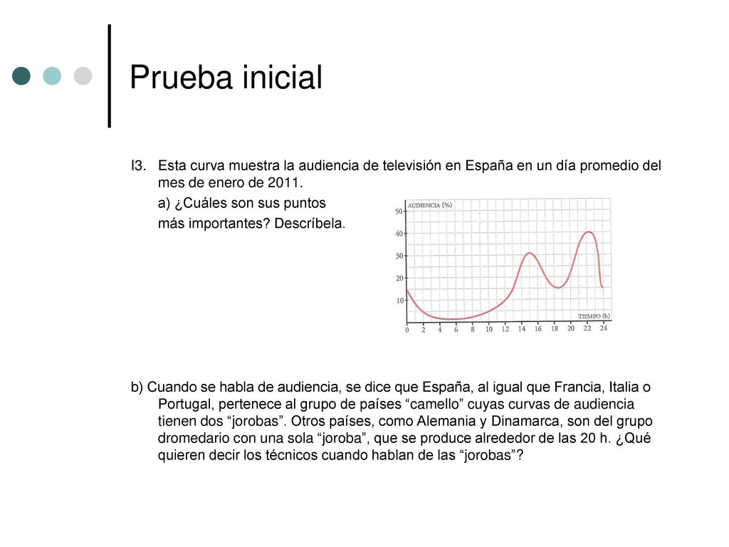 Prueba inicial I3. Esta curva muestra la audiencia de televisión en España en un día promedio del mes de enero de