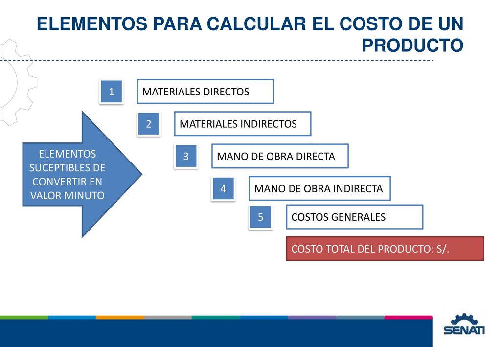 ELEMENTOS PARA CALCULAR EL COSTO DE UN PRODUCTO