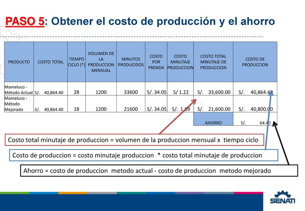 PASO 5: Obtener el costo de producción y el ahorro