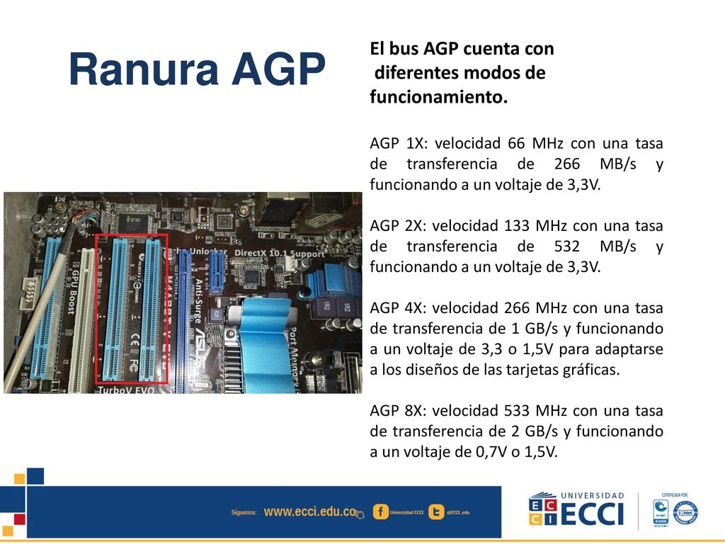 Ranura AGP El bus AGP cuenta con diferentes modos de funcionamiento.