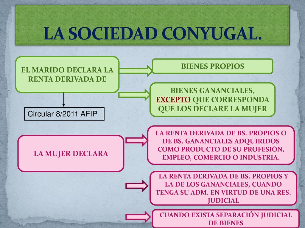 LA SOCIEDAD CONYUGAL. EL MARIDO DECLARA LA RENTA DERIVADA DE